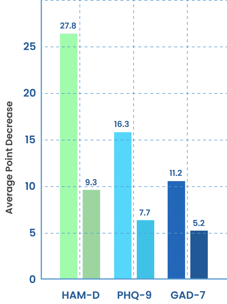 TMS Chart Mobile